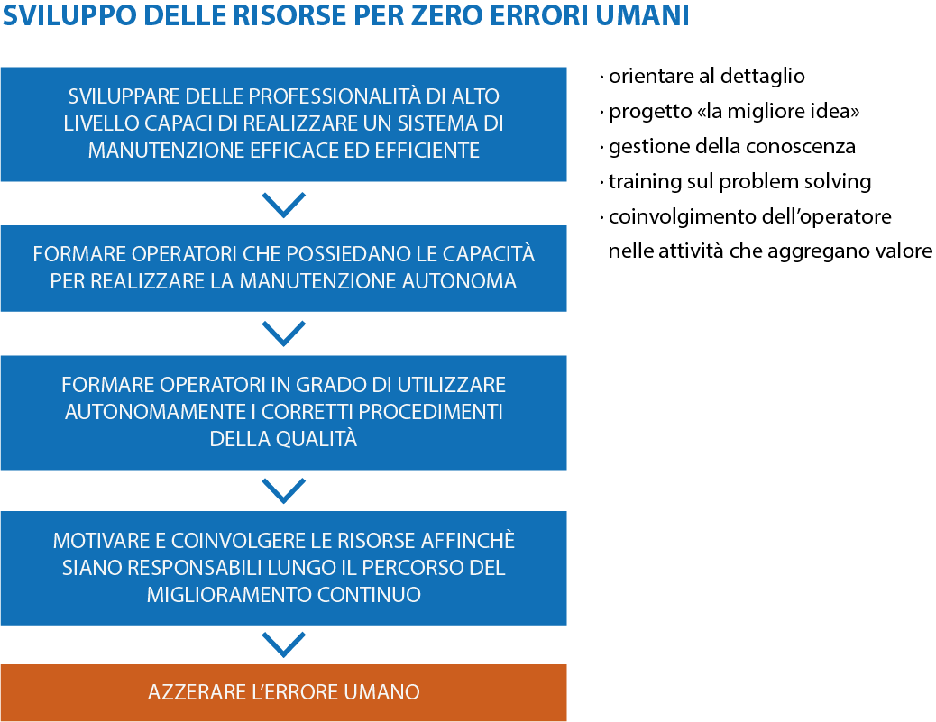 GSA-International-Consulting-Sviluppo-delle-risorse