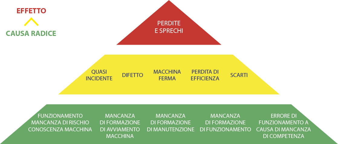 GSA-International-Consulting-causa-effetto