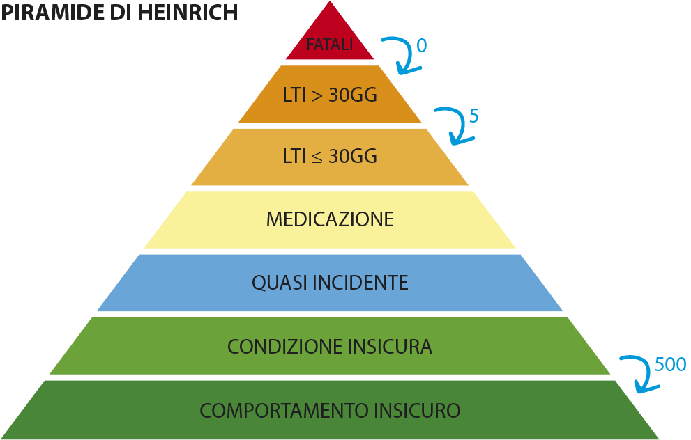 nternational-Consulting-piramide-heinrich