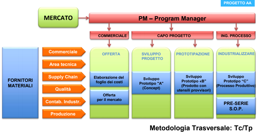 GSA-International-Consulting-Product-Process-Development-1